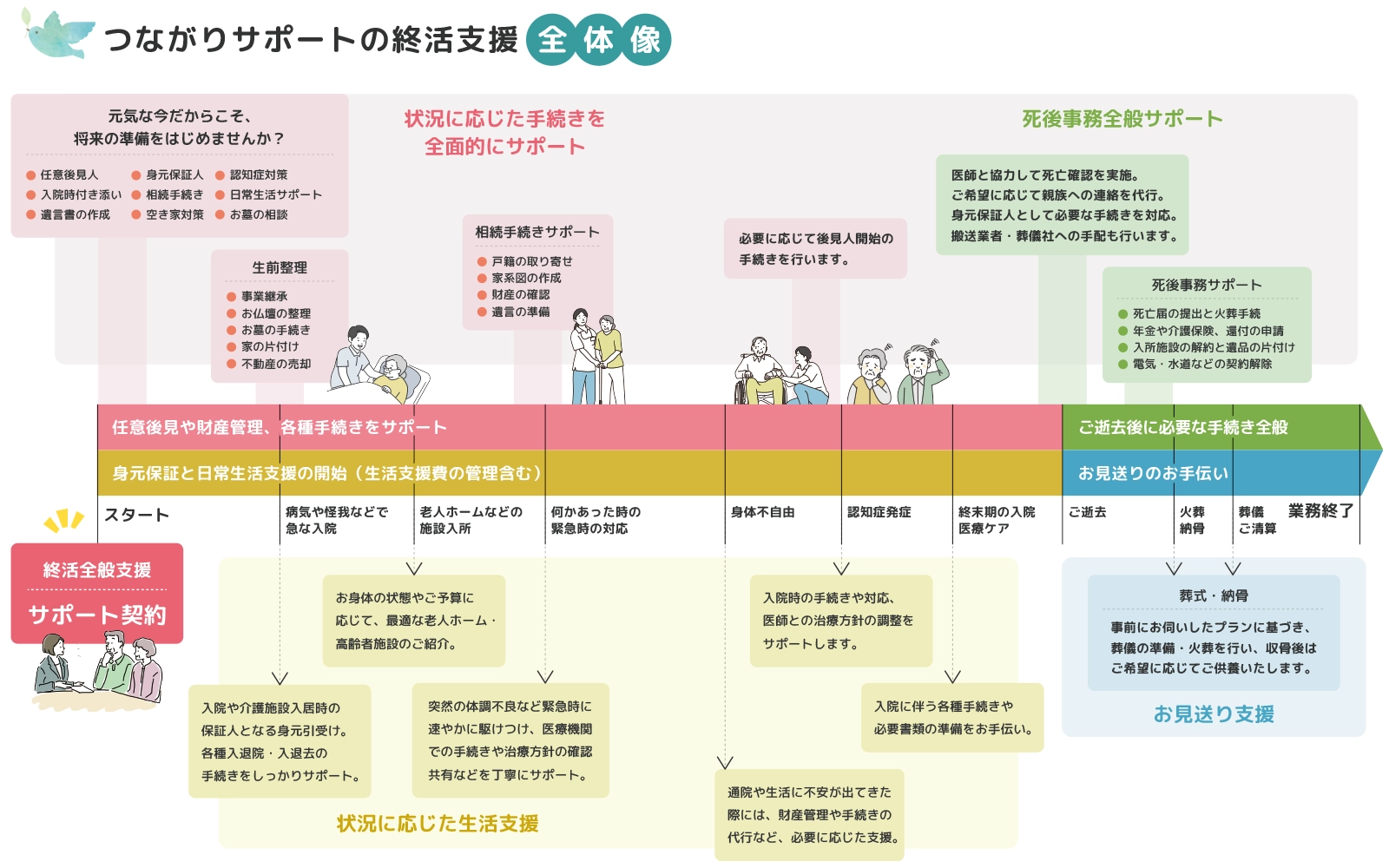 福祉を支える就活総合支援サポート